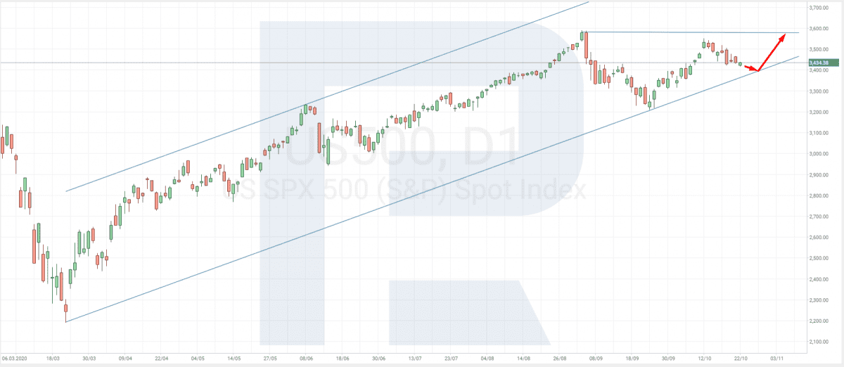 index sp 5001